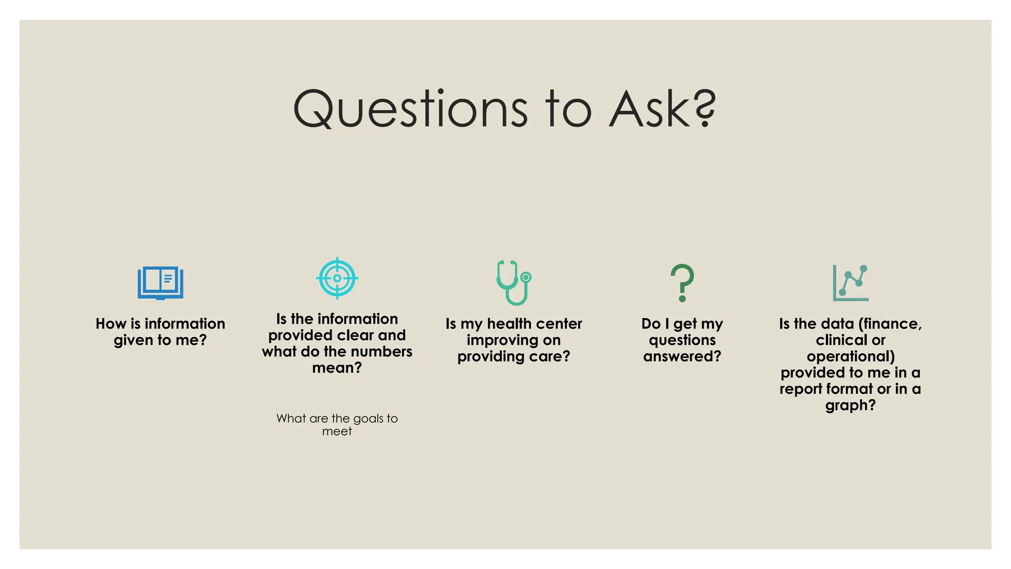 Questions to Ask?
How is information
given to me?
Is the information
provided clear and
what do the numbers
mean?
What are the goals to
meet
Is my health center
improving on
providing care?
Do I get my
questions
answered?
Is the data (finance,
clinical or
operational)
provided to me in a
report format or in a
graph?
 