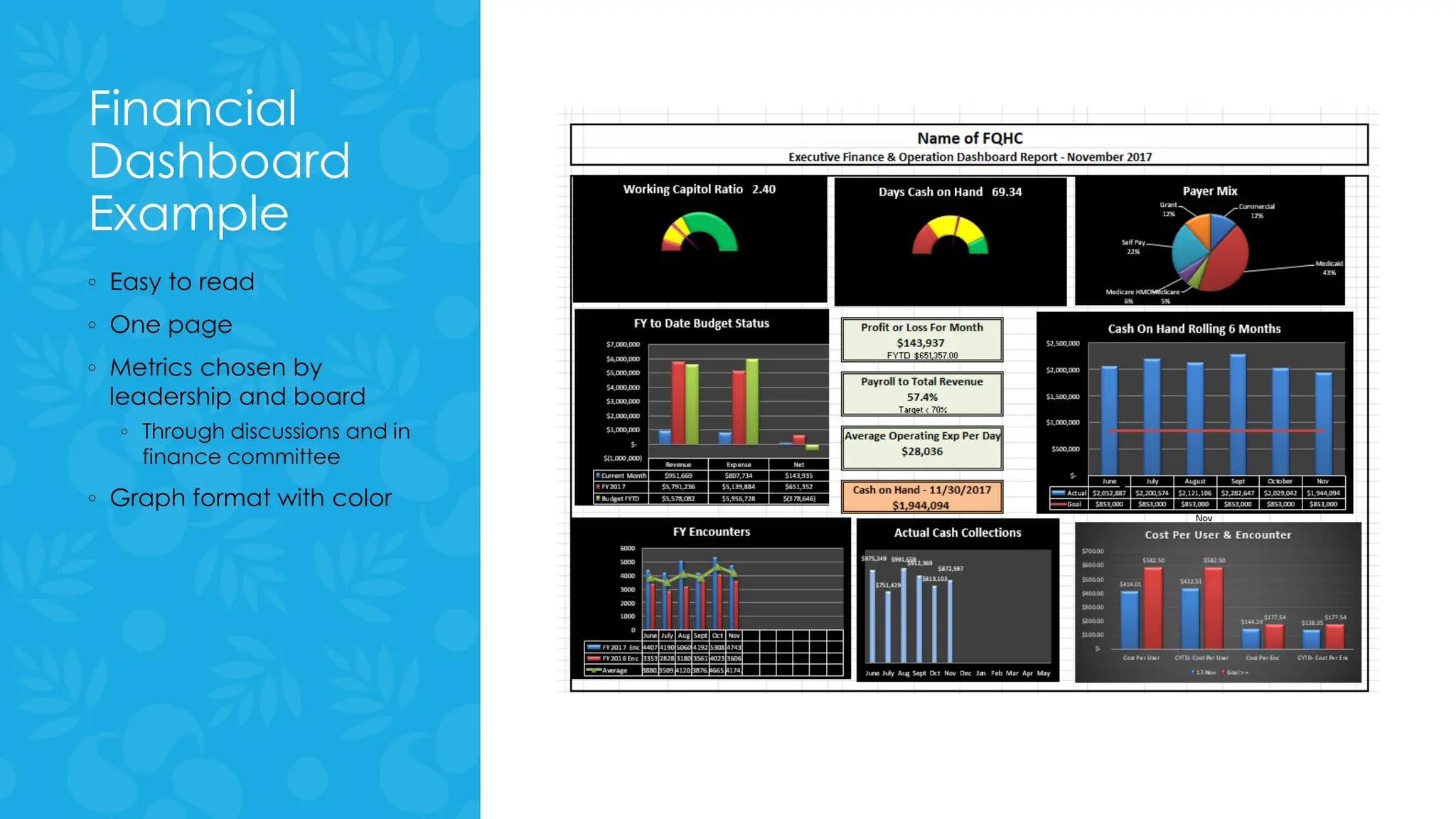 Financial
Dashboard
Example
◦ Easy to read
◦ One page
◦ Metrics chosen by
leadership and board
◦ Through discussions and in
finance committee
◦ Graph format with color
 