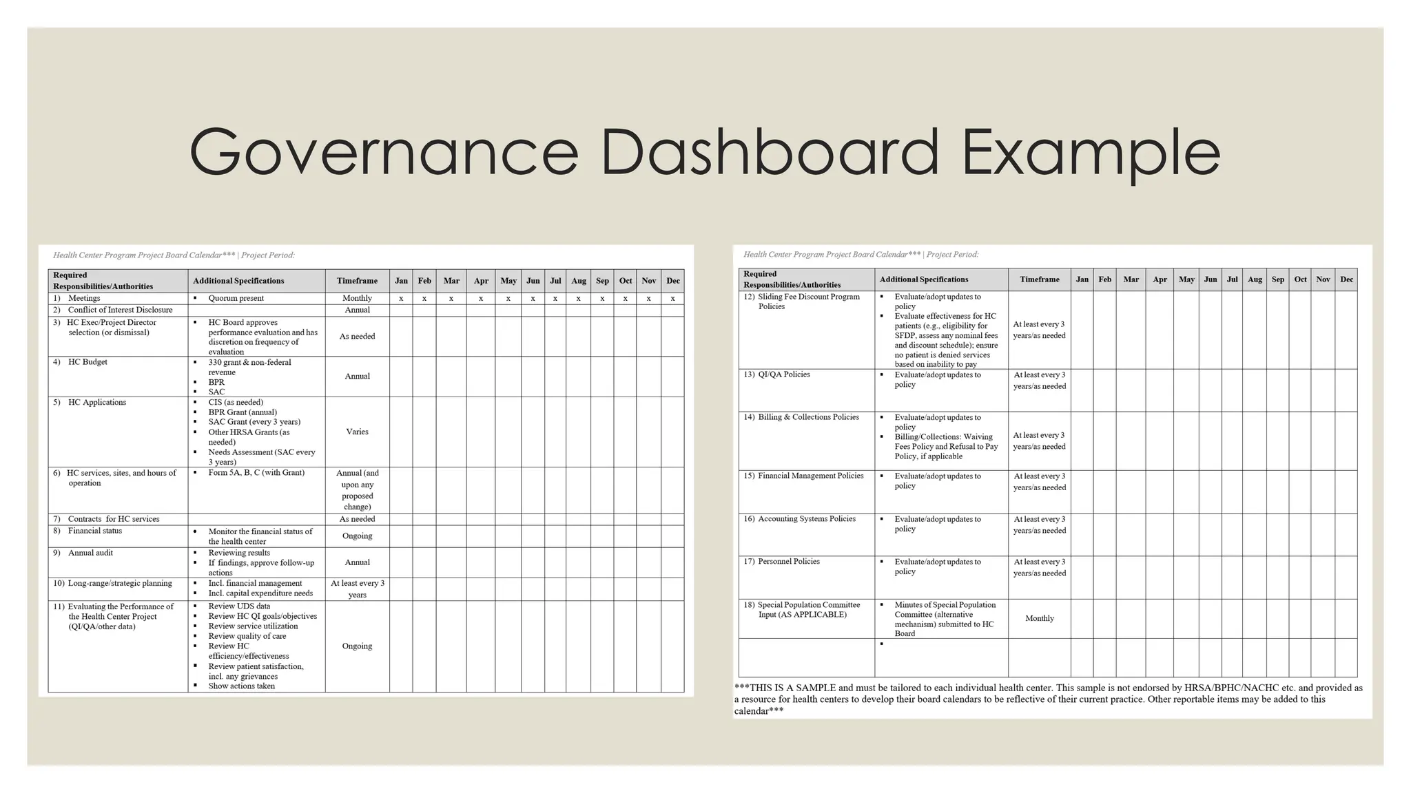 Governance Dashboard Example
 