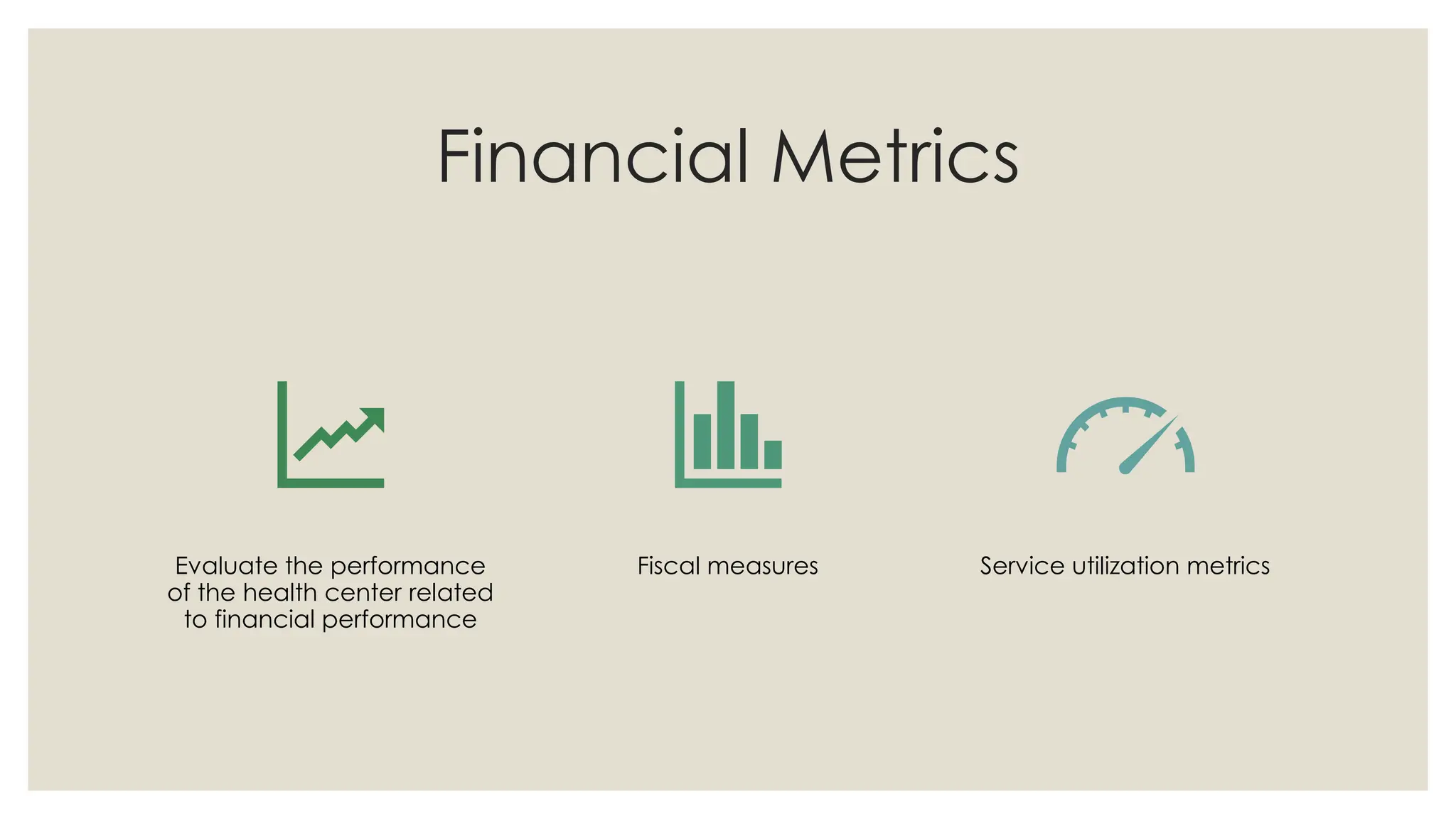 Financial Metrics
Evaluate the performance
of the health center related
to financial performance
Fiscal measures Service utilization metrics
 