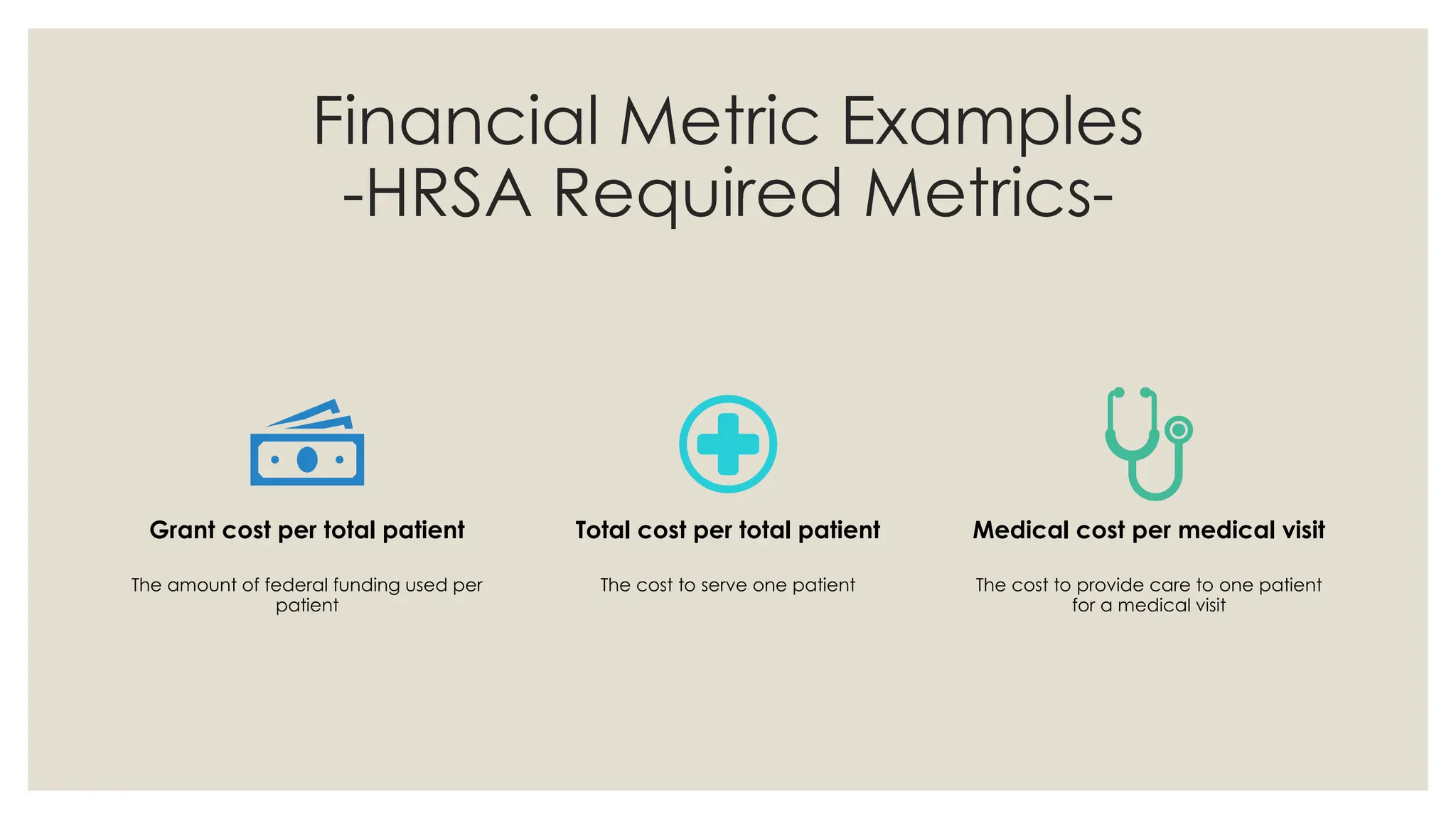 Financial Metric Examples
-HRSA Required Metrics-
Grant cost per total patient
The amount of federal funding used per
patient
Total cost per total patient
The cost to serve one patient
Medical cost per medical visit
The cost to provide care to one patient
for a medical visit
 