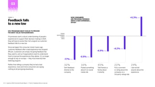 Consumer Trends Report Year 2024 by Google | PPT