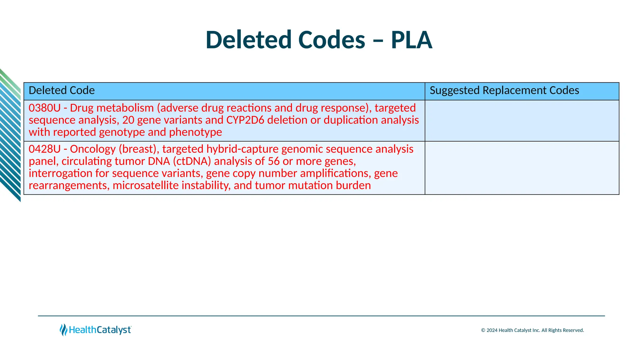2025 CPT® Code Updates ( CDM Focused ) PPT