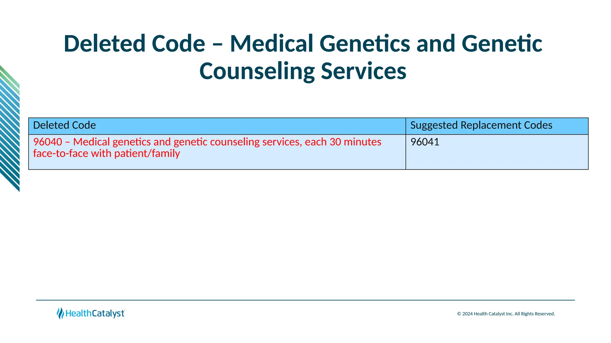 2025 CPT® Code Updates ( CDM Focused ) PPT