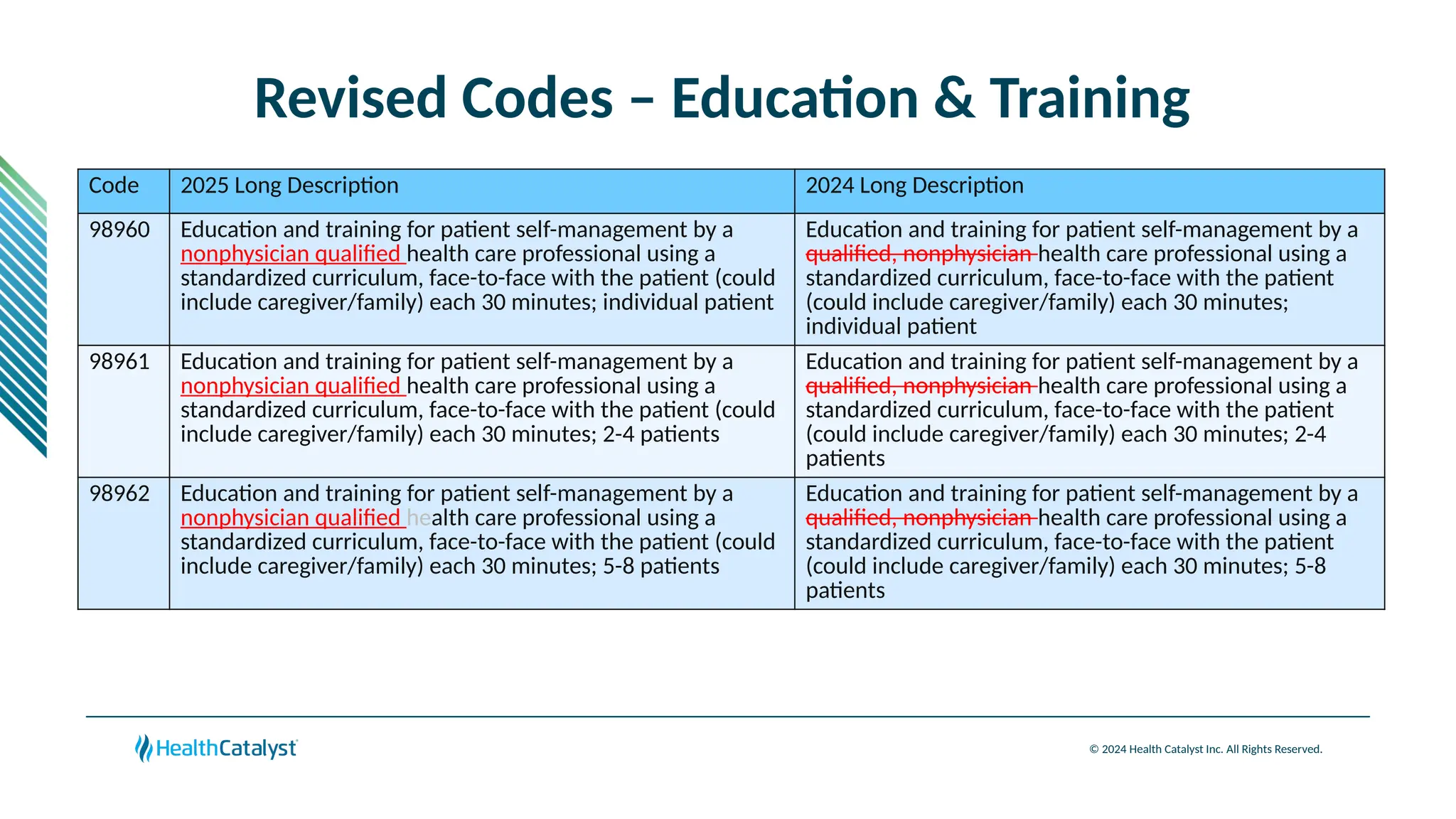 2025 CPT® Code Updates ( CDM Focused ) PPT