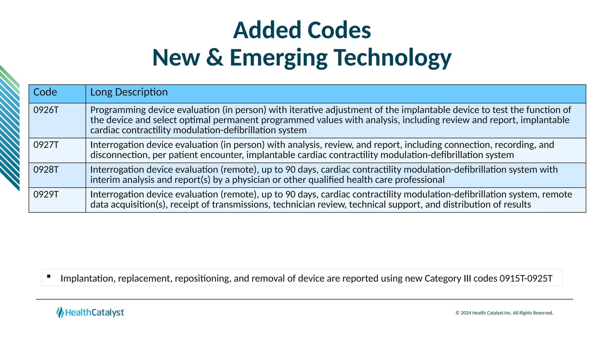 © 2024 Health Catalyst Inc. All Rights Reserved.
Added Codes
New & Emerging Technology
Code Long Description
0926T Programming device evaluation (in person) with iterative adjustment of the implantable device to test the function of
the device and select optimal permanent programmed values with analysis, including review and report, implantable
cardiac contractility modulation-defibrillation system
0927T Interrogation device evaluation (in person) with analysis, review, and report, including connection, recording, and
disconnection, per patient encounter, implantable cardiac contractility modulation-defibrillation system
0928T Interrogation device evaluation (remote), up to 90 days, cardiac contractility modulation-defibrillation system with
interim analysis and report(s) by a physician or other qualified health care professional
0929T Interrogation device evaluation (remote), up to 90 days, cardiac contractility modulation-defibrillation system, remote
data acquisition(s), receipt of transmissions, technician review, technical support, and distribution of results
 Implantation, replacement, repositioning, and removal of device are reported using new Category III codes 0915T-0925T
 