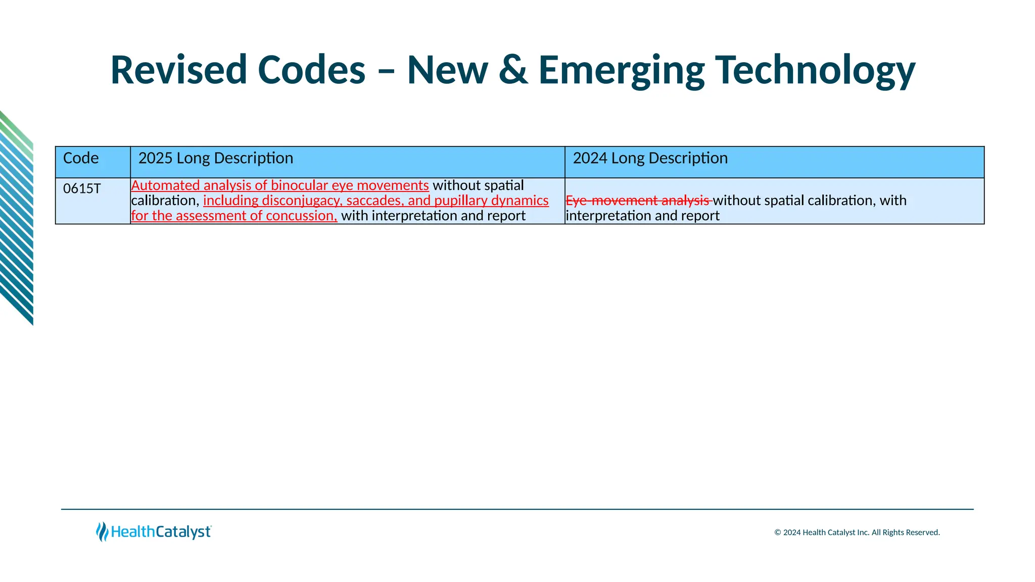 © 2024 Health Catalyst Inc. All Rights Reserved.
Revised Codes – New & Emerging Technology
Code 2025 Long Description 2024 Long Description
0615T Automated analysis of binocular eye movements without spatial
calibration, including disconjugacy, saccades, and pupillary dynamics
for the assessment of concussion, with interpretation and report
Eye-movement analysis without spatial calibration, with
interpretation and report
 