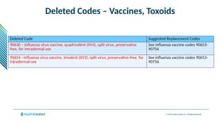 2025 CPT® Code Updates ( CDM Focused ) | PPTX