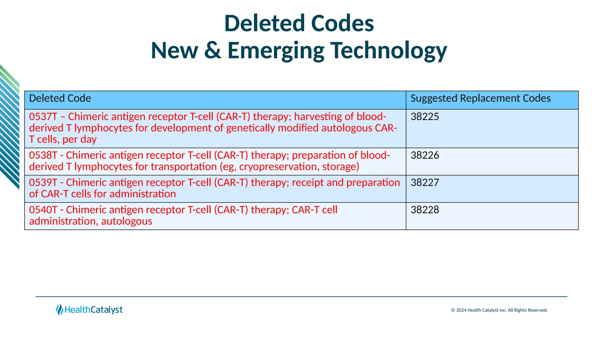 2025 CPT® Code Updates ( HIM Focused ) | PPTX