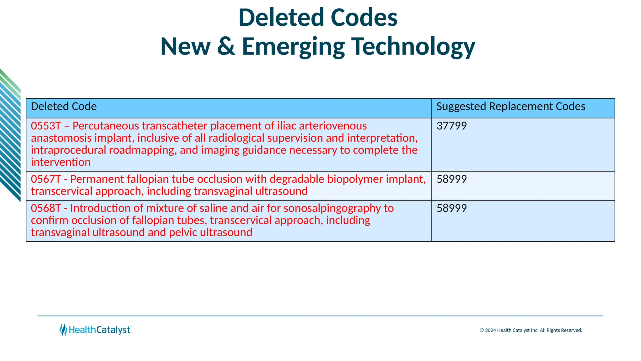 2025 CPT® Code Updates ( HIM Focused ) | PPTX