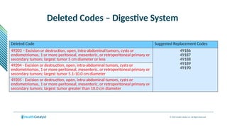 © 2024 Health Catalyst Inc. All Rights Reserved.
Deleted Codes – Digestive System
Deleted Code Suggested Replacement Codes
49203 – Excision or destruction, open, intra-abdominal tumors, cysts or
endometriomas, 1 or more peritoneal, mesenteric, or retroperitoneal primary or
secondary tumors; largest tumor 5 cm diameter or less
49186
49187
49188
49189
49190
49204 - Excision or destruction, open, intra-abdominal tumors, cysts or
endometriomas, 1 or more peritoneal, mesenteric, or retroperitoneal primary or
secondary tumors; largest tumor 5.1-10.0 cm diameter
49205 - Excision or destruction, open, intra-abdominal tumors, cysts or
endometriomas, 1 or more peritoneal, mesenteric, or retroperitoneal primary or
secondary tumors; largest tumor greater than 10.0 cm diameter
 