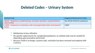 © 2024 Health Catalyst Inc. All Rights Reserved.
Deleted Codes – Urinary System
Deleted Code Suggested Replacement Codes
50135 – Pyelotomy; complicated (eg, secondary operation, congenital kidney
abnormality)
See 50120-50130 for pyelotomy
51030 - Cystotomy or cystostomy; with cryosurgical destruction of intravesical
lesion
53899
 Deleted due to low utilization
 No specific replacements for complicated pyelotomy, so unlisted code may be needed for
depending upon procedure performed
 Because 51020 is no longer a parent code, semicolon has been removed and replaced with
a comma
 