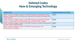 © 2024 Health Catalyst Inc. All Rights Reserved.
Deleted Codes
New & Emerging Technology
Deleted Code Suggested Replacement Codes
0537T – Chimeric antigen receptor T-cell (CAR-T) therapy; harvesting of blood-
derived T lymphocytes for development of genetically modified autologous CAR-
T cells, per day
38225
0538T - Chimeric antigen receptor T-cell (CAR-T) therapy; preparation of blood-
derived T lymphocytes for transportation (eg, cryopreservation, storage)
38226
0539T - Chimeric antigen receptor T-cell (CAR-T) therapy; receipt and preparation
of CAR-T cells for administration
38227
0540T - Chimeric antigen receptor T-cell (CAR-T) therapy; CAR-T cell
administration, autologous
38228
 
