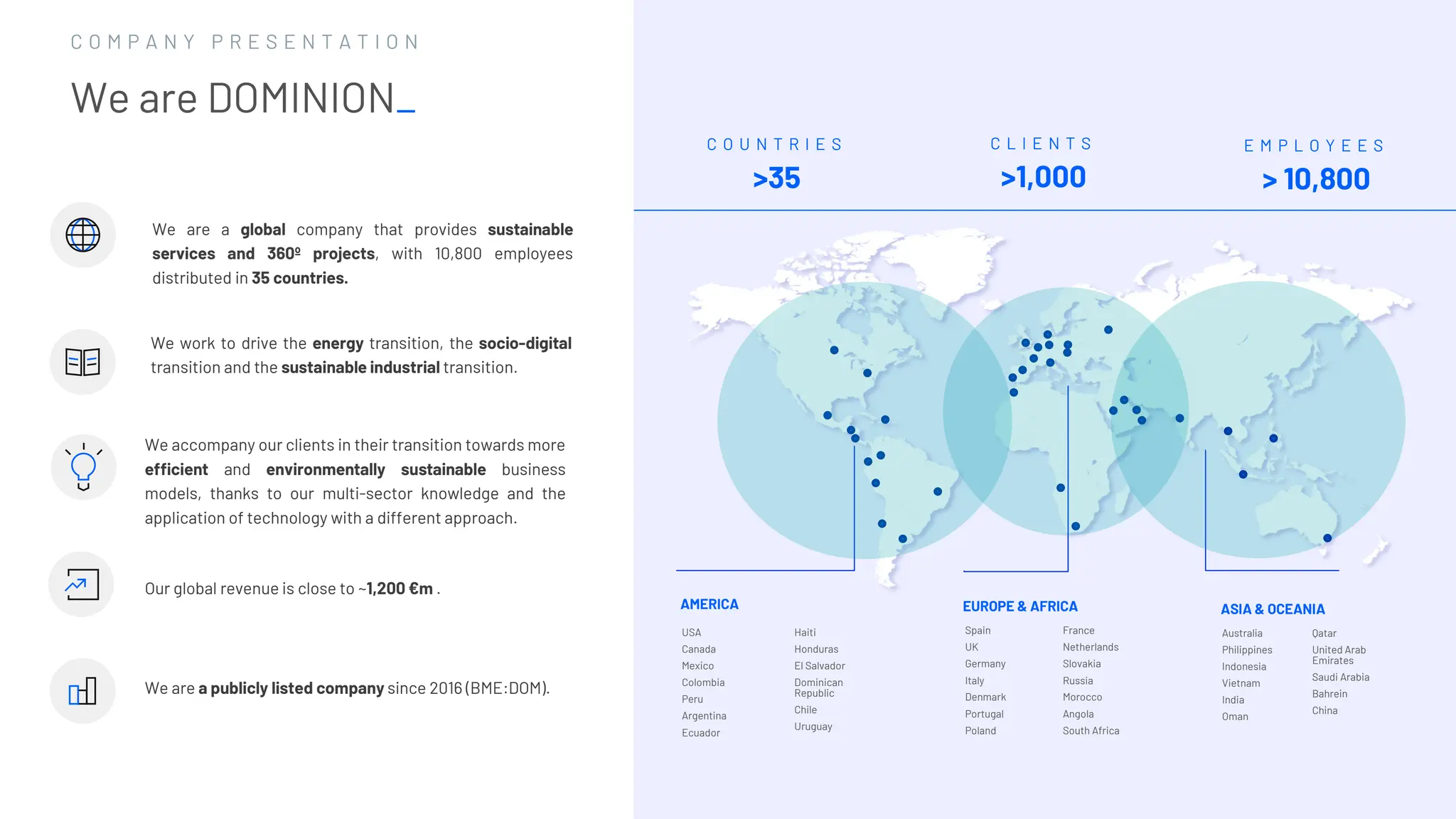 2
2
We are DOMINION_
C O M P A N Y P R E S E N T A T I O N
We are a global company that provides sustainable
services and 360º projects, with 10,800 employees
distributed in 35 countries.
C O U N T R I E S
>35
C L I E N T S
>1,000
E M P L O Y E E S
> 10,800
USA
Canada
Mexico
Colombia
Peru
Argentina
Ecuador
Haiti
Honduras
El Salvador
Dominican
Republic
Chile
Uruguay
EUROPE & AFRICA
Spain
UK
Germany
Italy
Denmark
Portugal
Poland
France
Netherlands
Slovakia
Russia
Morocco
Angola
South Africa
AMERICA ASIA & OCEANIA
Australia
Philippines
Indonesia
Vietnam
India
Oman
Qatar
United Arab
Emirates
Saudi Arabia
Bahrein
China
Our global revenue is close to ~1,200 €m .
We accompany our clients in their transition towards more
efficient and environmentally sustainable business
models, thanks to our multi-sector knowledge and the
application of technology with a different approach.
We are a publicly listed company since 2016 (BME:DOM).
We work to drive the energy transition, the socio-digital
transition and the sustainable industrial transition.
 
