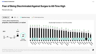 2025 Edelman Trust Barometer Global Report_01.23.25.pdf
