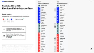 Trust Barometer 2025 Edelman Trust Barometer Global Report_01.23.25.pdf