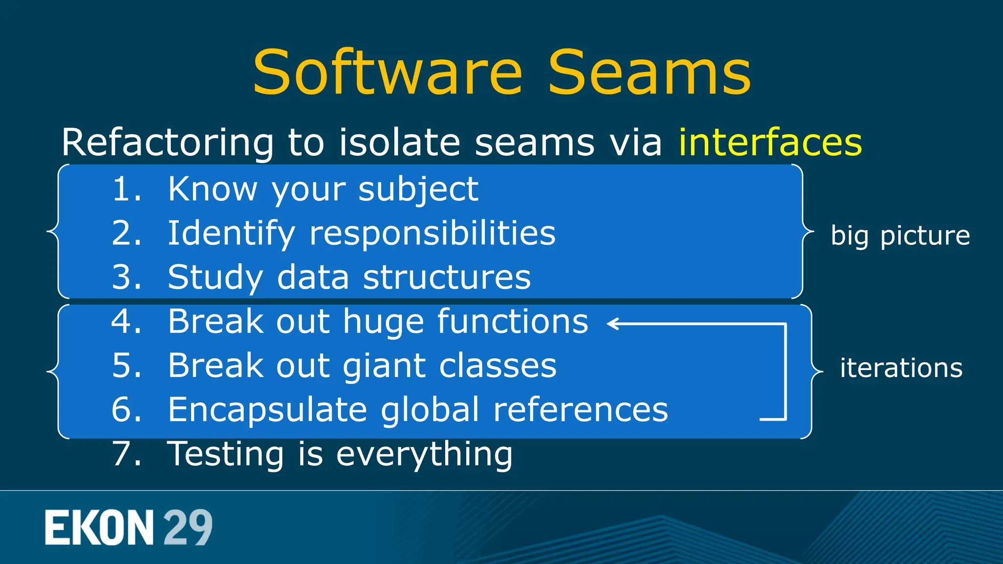 Software Seams Refactoring to isolate seams via interfaces 1. Know your subject 2. Identify responsibilities big picture 3. Study data structures 4. Break out huge functions 5. Break out giant classes iterations 6. Encapsulate global references 7. Testing is everything 