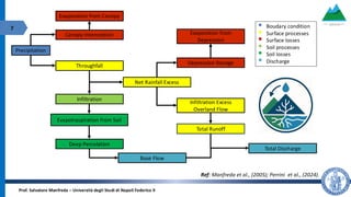 Large-Scale Hydrological Modelling: Methods and Calibration Strategies ...