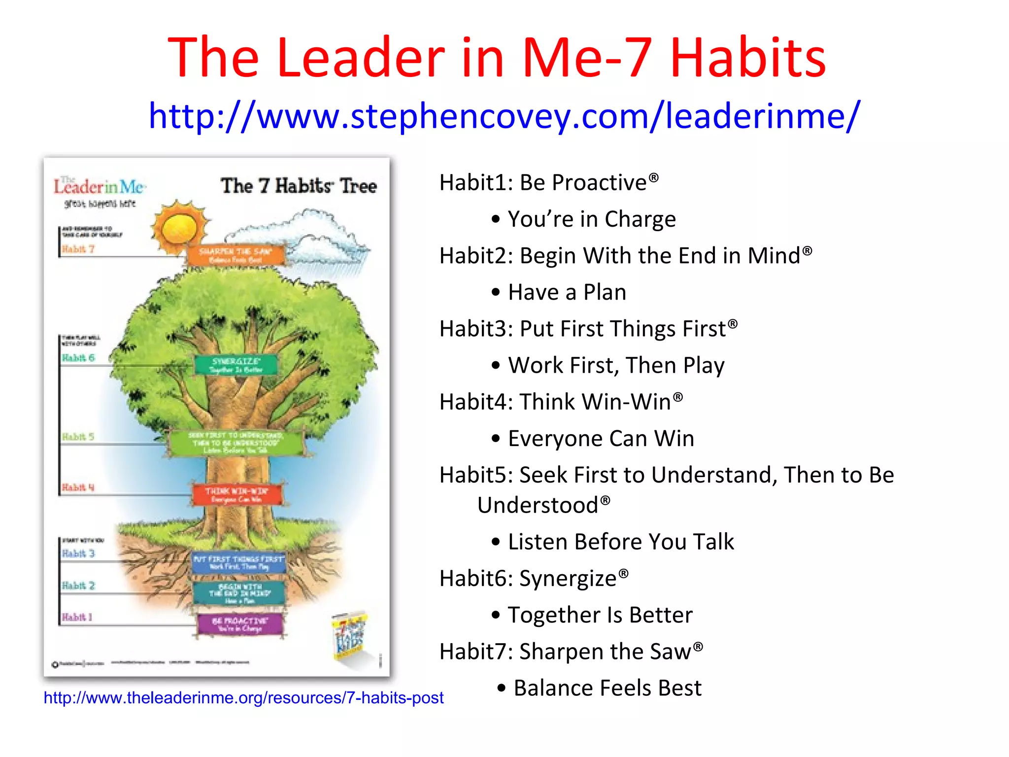 The Leader in Me-7 Habits
           http://www.stephencovey.com/leaderinme/
                                                   Habit1: Be Proactive®
                                                         • You’re in Charge
                                                   Habit2: Begin With the End in Mind®
                                                         • Have a Plan
                                                   Habit3: Put First Things First®
                                                         • Work First, Then Play
                                                   Habit4: Think Win-Win®
                                                         • Everyone Can Win
                                                   Habit5: Seek First to Understand, Then to Be
                                                        Understood®
                                                         • Listen Before You Talk
                                                   Habit6: Synergize®
                                                         • Together Is Better
                                                   Habit7: Sharpen the Saw®
http://www.theleaderinme.org/resources/7-habits-posters  • Balance Feels Best
 