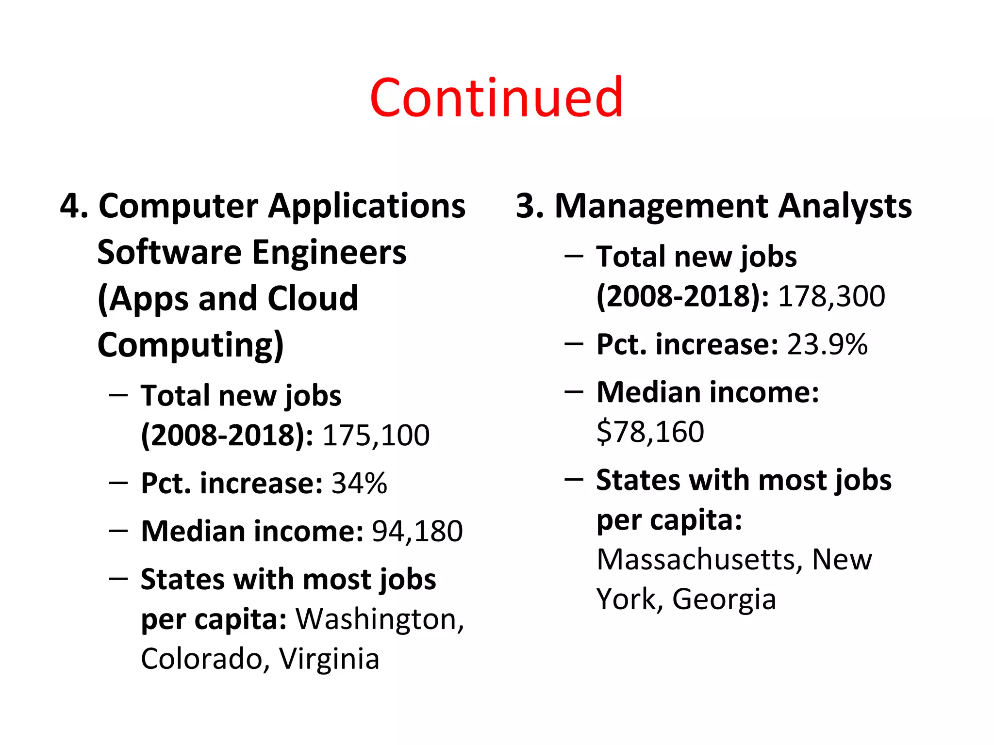 Continued
4. Computer Applications      3. Management Analysts
   Software Engineers           – Total new jobs
   (Apps and Cloud                (2008-2018): 178,300
   Computing)                   – Pct. increase: 23.9%
  – Total new jobs              – Median income:
    (2008-2018): 175,100          $78,160
  – Pct. increase: 34%          – States with most jobs
  – Median income: 94,180         per capita:
                                  Massachusetts, New
  – States with most jobs
                                  York, Georgia
    per capita: Washington,
    Colorado, Virginia
 
