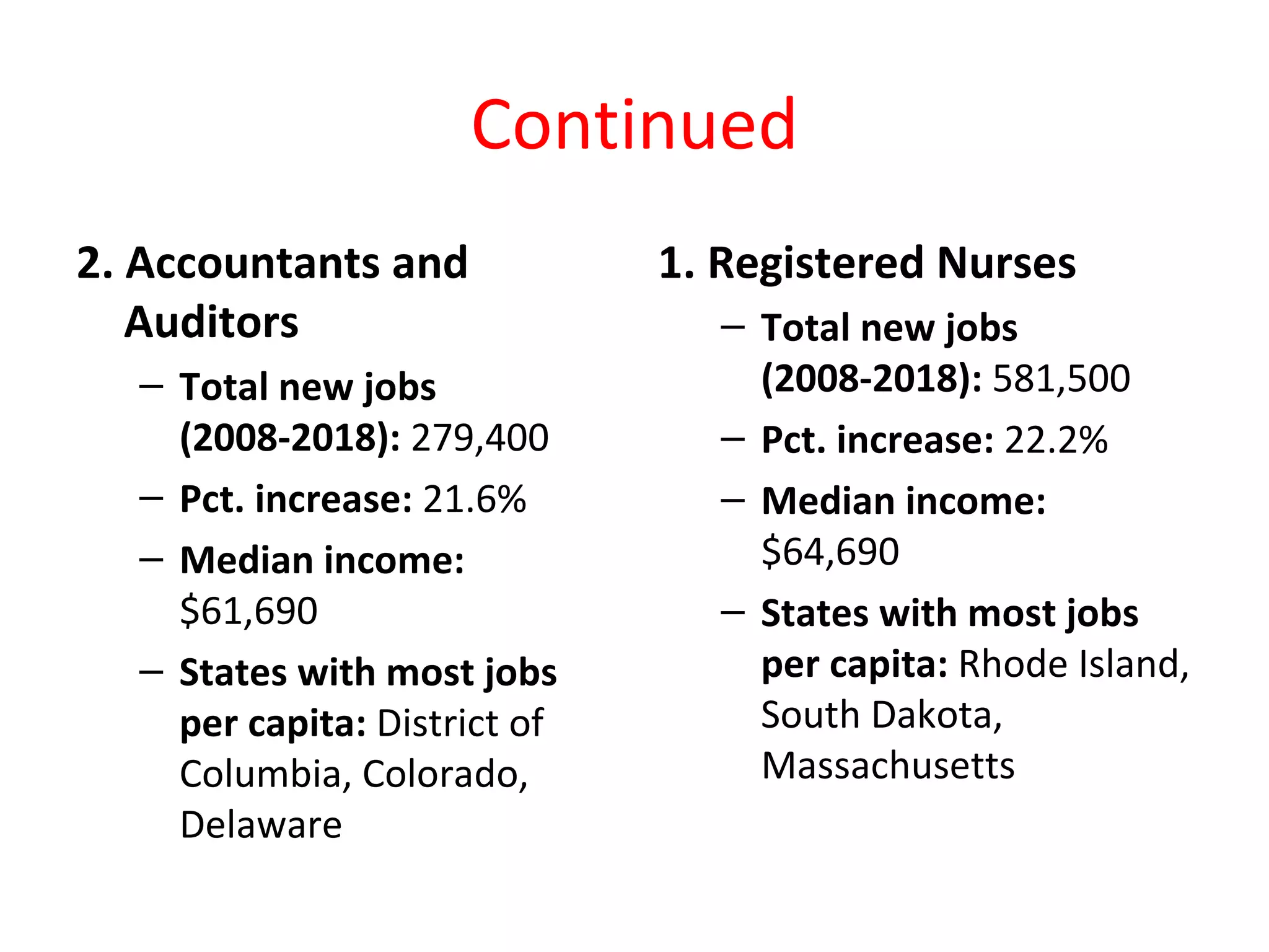 Continued
2. Accountants and            1. Registered Nurses
   Auditors                      – Total new jobs
  – Total new jobs                 (2008-2018): 581,500
    (2008-2018): 279,400         – Pct. increase: 22.2%
  – Pct. increase: 21.6%         – Median income:
  – Median income:                 $64,690
    $61,690                      – States with most jobs
  – States with most jobs          per capita: Rhode Island,
    per capita: District of        South Dakota,
    Columbia, Colorado,            Massachusetts
    Delaware
 