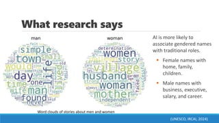What research says
AI is more likely to
associate gendered names
with traditional roles.
▪ Female names with
home, family,
children.
▪ Male names with
business, executive,
salary, and career.
(UNESCO, IRCAI, 2024)
Word clouds of stories about men and women
 