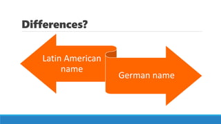 Differences?
Latin American
name
German name
 