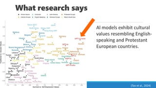 What research says
Al models exhibit cultural
values resembling English-
speaking and Protestant
European countries.
(Tao et al., 2024)
 