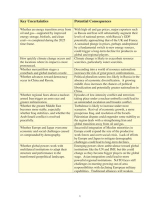 Key Uncertainties                          Potential Consequences

Whether an energy transition away from     With high oil and gas prices, major exporters such
oil and gas—supported by improved          as Russia and Iran will substantially augment their
energy storage, biofuels, and clean        levels of national power, with Russia’s GDP
coal—is completed during the 2025          potentially approaching that of the UK and France.
time frame.                                A sustained plunge in prices, perhaps underpinned
                                           by a fundamental switch to new energy sources,
                                           could trigger a long-term decline for producers as
                                           global and regional players.
How quickly climate change occurs and      Climate change is likely to exacerbate resource
the locations where its impact is most     scarcities, particularly water scarcities.
pronounced.
Whether mercantilism stages a              Descending into a world of resource nationalism
comeback and global markets recede.        increases the risk of great power confrontations.
Whether advances toward democracy          Political pluralism seems less likely in Russia in the
occur in China and Russia.                 absence of economic diversification. A growing
                                           middle class increases the chances of political
                                           liberalization and potentially greater nationalism in
                                           China.
Whether regional fears about a nuclear-    Episodes of low-intensity conflict and terrorism
armed Iran trigger an arms race and        taking place under a nuclear umbrella could lead to
greater militarization.                    an unintended escalation and broader conflict.
Whether the greater Middle East            Turbulence is likely to increase under most
becomes more stable, especially            scenarios. Revival of economic growth, a more
whether Iraq stabilizes, and whether the   prosperous Iraq, and resolution of the Israeli-
Arab-Israeli conflict is resolved          Palestinian dispute could engender some stability as
peacefully.                                the region deals with a strengthening Iran and
                                           global transition away from oil and gas.
Whether Europe and Japan overcome          Successful integration of Muslim minorities in
economic and social challenges caused      Europe could expand the size of the productive
or compounded by demography.               work forces and avert social crisis. Lack of efforts
                                           by Europe and Japan to mitigate demographic
                                           challenges could lead to long-term declines.
Whether global powers work with            Emerging powers show ambivalence toward global
multilateral institutions to adapt their   institutions like the UN and IMF, but this could
structure and performance to the           change as they become bigger players on the global
transformed geopolitical landscape.        stage. Asian integration could lead to more
                                           powerful regional institutions. NATO faces stiff
                                           challenges in meeting growing out-of-area
                                           responsibilities with declining European military
                                           capabilities. Traditional alliances will weaken.




                                               v
 