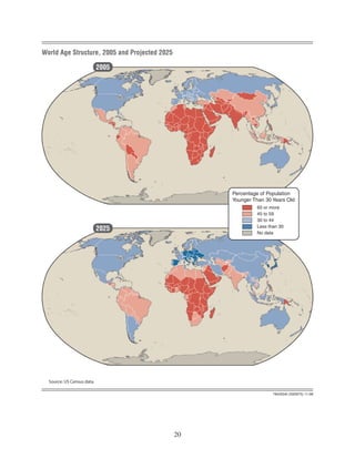 World Age Structure, 2005 and Projected 2025

                            2005




                                                    Percentage of Population
                                                    Younger Than 30 Years Old
                                                             60 or more
                                                             45 to 59
                                                             30 to 44
                                                             Less than 30
                            2025
                                                             No data




  Source: US Census data.

                                                                    784355AI (G00975) 11-08




                                               20
 