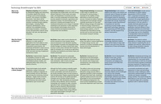Page 1 of 2


Technology Breakthroughs a by 2025                                                                                                                                                                                                              Probable      Possible       Plausible

    What Is the                Ubiquitous computing will be enabled                Clean water technologies comprise a range of                   Energy storage technology encompasses              “Biogerontechnology” is the science         Clean coal technologies include various
    Technology?                by widespread tagging and networking                technologies that enable faster and more energy                a wide range of materials and                      related to the study of the cellular and    combinations of carbon capture
                               of mundane objects (the Internet                    efficient treatment of fresh water and waste                   techniques for storing energy, a                   molecular basis of disease and aging        sequestration (CCS) to prohibit
                               of Things) such as food packages,                   water, and desalination of brackish and sea                    necessity for the viability of many                applied to the development of new           CO2—a byproduct of burning coal—
                               furniture, room sensors, and paper                  water, to provide sustainable and diverse water                alternatives to fossil-fuel energy                 technological means for identifying         from entering the atmosphere; coal
                               documents. Such items will be                       sources useable for domestic, agricultural, and                sources. Included are battery materials,           and treating diseases and disabilities      conversion into syngas (gasification);
                               located and identified, monitored, and              industrial purposes. The technologies include                  ultracapacitors and hydrogen storage               associated with old age. Supporting         and processes to convert syngas to
                               remotely controlled through enabling                advances in existing technologies such as                      materials (particularly for fuel cells).           technologies include improvements           hydrocarbons. CCS can reduce or
                               technologies—including Radio                        membrane bioreactors and a range of materials’                 Efficient energy storage will enable the           in biosensors for real-time                 possibly eliminate greenhouse gas
                               Frequency Identifications, sensor                   substitutions and advances in other separation                 on-demand energy component of                      monitoring of human health, robust          emissions from a coal plant. Coal
                               networks, tiny embedded servers,                    and purification technologies driven by the                    a variety of systems such as hydrogen-             information technology, ubiquitous          gasification improves efficiency when
                               and energy harvesters—connected                     unique chemical and physical properties of                     based energy systems, a host of                    DNA sequencing and DNA-specific             generating electricity and emits fewer
                               via the next-generation Internet using              nanoparticles and nanofibers.                                  renewable (but intermittent) energy                medicine, and fully targeted drug-          pollutants relative to coal burning plants.
                               abundant, low cost, and high-power                                                                                 sources such as wind and solar, and                delivery mechanisms.                        The syngas also can be a feedstock
                               computing.                                                                                                         low-emission transport vehicles.                                                               for transportation fuels and industrial
                                                                                                                                                                                                                                                 chemicals that replace petroleum-
                                                                                                                                                                                                                                                 derived products.
    What Are Drivers           Key Drivers: Demand for greater                     Key Drivers: Clean water is set to become the                  Key Drivers: High fossil fuel energy               Key Drivers: Aging populations,             Key Drivers: The desire to reduce
    and Barriers?              efficiency in a wide variety of                     world’s scarcest but most-needed natural                       prices, the desire to reduce dependency            increasingly expensive medical              dependence on foreign energy sources
                               applications from food safety to more               resource because of new demands resulting                      on foreign energy sources, and                     costs, and the desire to keep older         drives interest in expanding the use of
                               efficient supply chains and logistics.              from population increases and expectations that                pressure to increase renewable energy              workers in the work force drive the         available coal reserves, while pressure
                               Corporations, governments, and                      climate changes will reduce natural fresh water                sources drive the development of                   development of these technologies.          for clean energy production requires
                               individuals will benefit in areas such as           sources in some areas. Demand will increase for                these technologies.                                                                            development of CCS methods.
                               energy efficiency and security, quality             water for domestic use, as well as for agriculture
                               of life, and early warning of equipment             (including new biopharma and biofuel crops) and
                               maintenance needs.                                  industry processes.

                               Key Barriers: Implementation depends                Key Barriers: The demand for sustainable                       Key Barriers: Development and                      Key Barriers: Cost of development,          Key Barriers: Substantial technology and
                               on availability of power for small,                 clean water supplies will only be met if both                  deployment of the technologies                     lengthy human trials, privacy               cost barriers exist for CCS scale-up and
                               maintenance-free devices, development               large- and small-scale systems can overcome                    are restricted by material science,                concerns, possible difficulties             implementation for coal power plants,
                               of profitable business models, and                  cost constraints—both in terms of energy                       the unknown cost of large-scale                    of insurance, and religious and             while uncertainties in both the oil market
                               addressing likely major privacy and                 requirements and infrastructure costs.                         manufacturing, and infrastructure                  social concerns will inhibit their          and environmental regulatory landscape
                               security concerns.                                                                                                 investment costs.                                  development.                                preclude investment in expensive coal
                                                                                                                                                                                                                                                 gasification plants (even without CCS).

    Why Is the Technology These technologies could radically                       Although the Earth contains a plentiful supply                 The ability to store and use energy                Deployment would shift the cost,            A successful accelerated and rapid
    a Game-Changer?       accelerate a range of enhanced                           of water, only 1 percent is fit or available for               on demand from a combination of                    allocation, and use of healthcare           deployment of clean coal technology
                               efficiencies, leading to integration of             human consumption and some 20 percent of                       alternative energy sources offers a                resources. Nations will be challenged       could pose a major challenge to other
                               closed societies into the information               the world’s population does not have access to                 significant potential to lead a paradigm           as a result of the changing                 hydrocarbon (predominately oil) energy
                               age and security monitoring of almost               fresh drinking water. Regions experiencing water               shift away from fossil fuels, resulting in         demographic structures and new              markets and nascent renewable
                               all places. Supply chains would be                  scarcity will increase as the global population                significant global economic and social             psychologies, behaviors and activity        energy markets. This would change the
                               streamlined with savings in costs                   increases and as climate change induced                        advantages to first commercializers.               patterns of aging yet healthy citizens      dependency of coal rich/oil poor nations
                               and efficiencies that would reduce                  droughts occur. Both developing and developed                  With widespread deployment, the                    and the concomitant need to                 on imported oil/gas with a resulting
                               dependence upon human labor.                        countries will be affected. Various industries                 result could be destabilizing to rentier           formulate new national economic             significant shift in national interests.
                                                                                   increasingly will compete for water, including                 economies dependant upon fossil fuels.             and social policies.
                                                                                   agriculture, food, and beverage processing
                                                                                   plants as well as chemical, pharmaceutical,
                                                                                   and semiconductor industries. First movers
                                                                                   to develop and deploy cheap energy-efficient
                                                                                   clean-water technologies could gain huge
                                                                                   geopolitical advantage.
a
 These breakthroughs are categorized based upon the development and initial deployment of the technology. In some cases, full deployment may lag significantly due to infrastructure requirements.
Source: SRI Consulting Business Intelligence and Toffler Associates.

                                                                                                                                                                                                                                                                                 427436ID 11-08
                                                                                                                                                 47
 