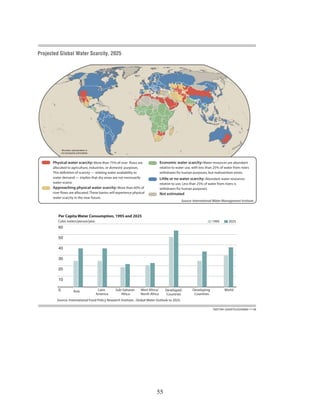 Projected Global Water Scarcity, 2025




             Boundary representation is
             not necessarily authoritative.



      Physical water scarcity: More than 75% of river ﬂows are                       Economic water scarcity: Water resources are abundant
      allocated to agriculture, industries, or domestic purposes.                    relative to water use, with less than 25% of water from rivers
      This deﬁnition of scarcity — relating water availability to                    withdrawn for human purposes, but malnutrition exists.
      water demand — implies that dry areas are not necessarily                      Little or no water scarcity: Abundant water resources
      water-scarce.                                                                  relative to use. Less than 25% of water from rivers is
      Approaching physical water scarcity: More than 60% of                          withdrawn for human purposes.
      river ﬂows are allocated. These basins will experience physical                Not estimated
      water scarcity in the near future.
                                                                                                    Source: International Water Management Institute.



         Per Capita Water Consumption, 1995 and 2025
         Cubic meters/person/year                                                                                         1995       2025
         60

         50

         40

         30

         20

         10

         0                Asia                 Latin    Sub-Saharan   West Africa/      Developed           Developing            World
                                              America      Africa     North Africa       Countries           Countries
        Source: International Food Policy Research Institute , Global Water Outlook to 2025.

                                                                                                                          782579AI (G00975)/423588AI 11-08




                                                                                55
 