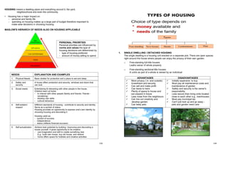 143
HOUSING means a dwelling place and everything around it, the yard,
neighbourhood and even the community.
• Housing has a major impact on:
- personal and family life
- spending on housing makes up a large part of budget therefore important to
make wise decisions in choosing housing
MASLOW'S HIERARCH OF NEEDS ALSO ON HOUSING APPLICABLE
NEEDS EXPLANATION AND EXAMPLES
1. Physical Needs Basic shelter for protection and a place to eat and sleep
2. Safety and
security
A house offers protection and security, windows and doors that
can lock
3. Social needs Entertaining & interacting with other people in the house.
Children learn at home:
• to interact with other people (family and friends / friends -
socializing)
• develop own skills
• cultural behaviour
4. Self-esteem/
respect
Different standards of housing - contribute to security and identity.
Serve as a symbol of status
Housing provides an opportunity to express one's own identity by
choosing housing and decorating it.
Housing used as:
- symbol of success
- independence
- status (reflects financial success)
5. Self-actualization Achieve best potential by building / improving and decorating a
house yourself. It gives opportunity to be creative
- use imagination and skill to create something new
E.g., build own house, buy old house, and restore
- home offers space for hobbies and creative activities
PERSONAL PRIORITIES
Personal priorities are influenced by
norms and values the type of
housing decisions are determined by
- type of housing preferred
- amount of money willing to spend
144
1. SINGLE DWELLING / DETACHED HOUSING
The single dwelling is a housing unit erected on a separate plot. There are open spaces
right around the house where people can enjoy the privacy of their own garden.
o Free-standing full-title houses:
Lawful owner of whole property
o Free-standing sectional-title houses:
A unit/s as part of a whole is owned by an individual
ADVANTAGES DISADVANTAGES
 More privacy ( in- and outside)
 Investment and security
 Can sell and make profit
 Can leave to heirs
 Plenty of space to house and
can expand in future
 Less noise from the neighbours
 Can live out creativity and
develop garden
 Can keep pets
 Initially expensive to buy
 Must pay all maintenance costs and
maintenance of garden
 Safety and security is the owner's
responsibility
 Less secure than living units located
close to each other e.g., townhouses
 Must pay municipal tax
 Can't just lock up and go away -
pets and garden need care
 