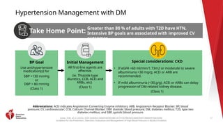2025 High Blood Pressure Guideline Clinical Slides.pptx