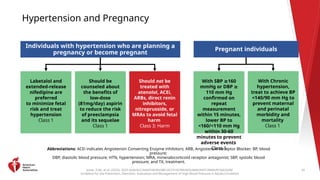 2025 High Blood Pressure Guideline Clinical Slides.pptx