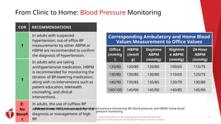 2025 High Blood Pressure Guideline Clinical Slides.pptx