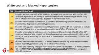 2025 High Blood Pressure Guideline Clinical Slides.pptx