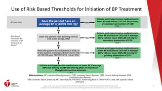 2025 High Blood Pressure Guideline Clinical Slides.pptx