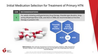 2025 High Blood Pressure Guideline Clinical Slides.pptx