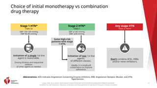 2025 High Blood Pressure Guideline Clinical Slides.pptx