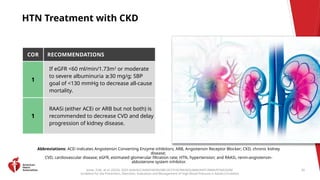 2025 High Blood Pressure Guideline Clinical Slides.pptx