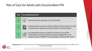 2025 High Blood Pressure Guideline Clinical Slides.pptx