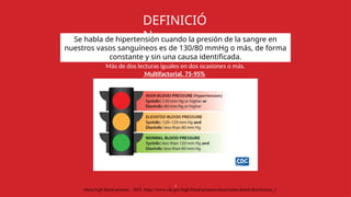 2025 High Blood Pressure Guideline Clinical Slides.pptx