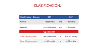 2025 High Blood Pressure Guideline Clinical Slides.pptx