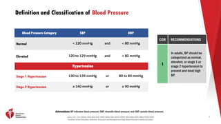 2025 High Blood Pressure Guideline Clinical Slides (1) (2).pdf