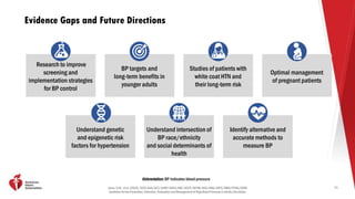 2025 High Blood Pressure Guideline Clinical Slides (1) (2).pdf