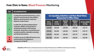 2025 High Blood Pressure Guideline Clinical Slides (1) (2).pdf