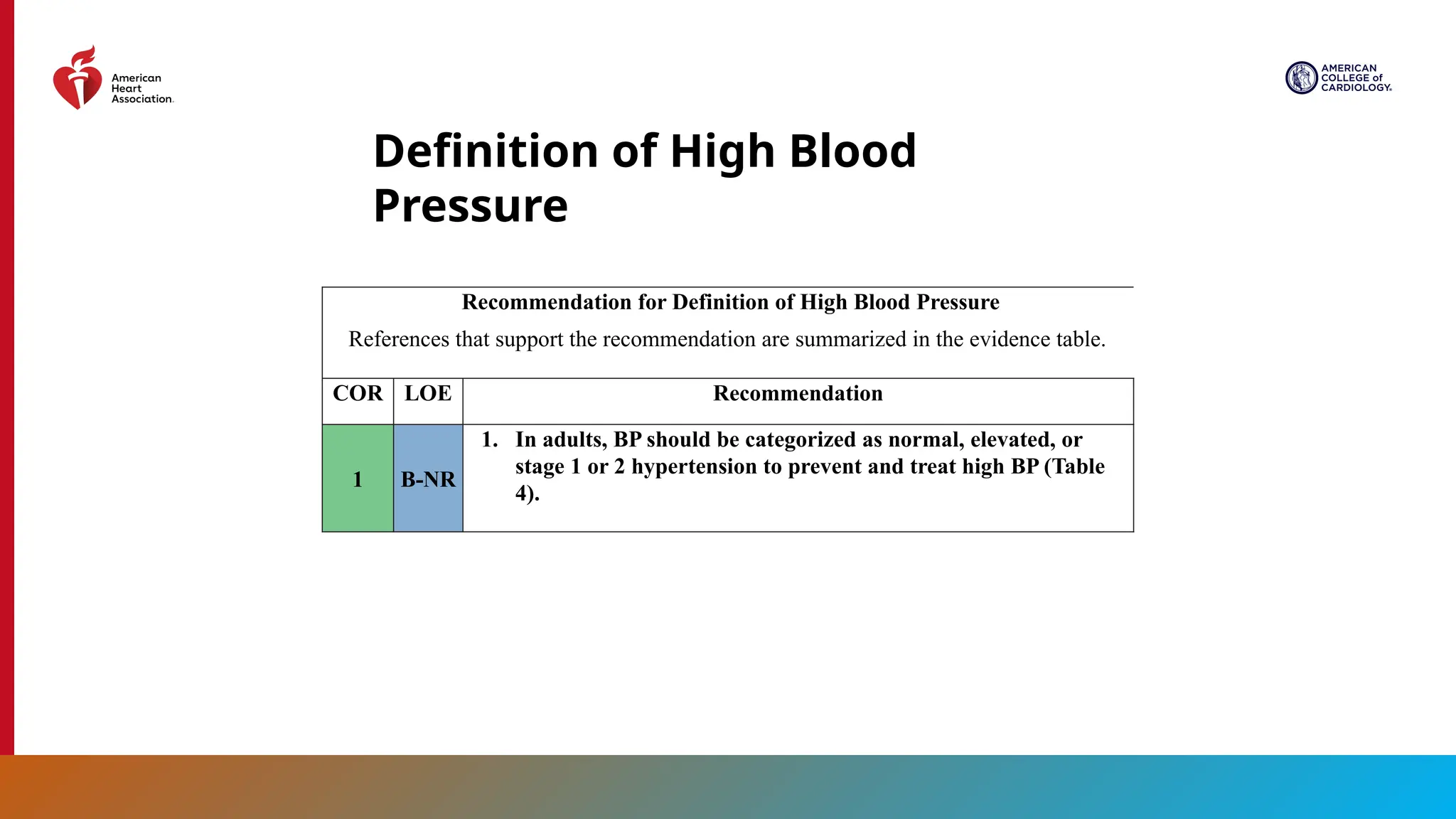 2025 High Blood Pressure Guideline Slide Set.pptx