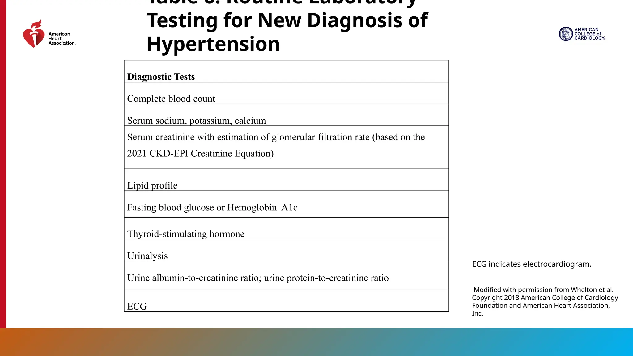 2025 High Blood Pressure Guideline Slide Set.pptx