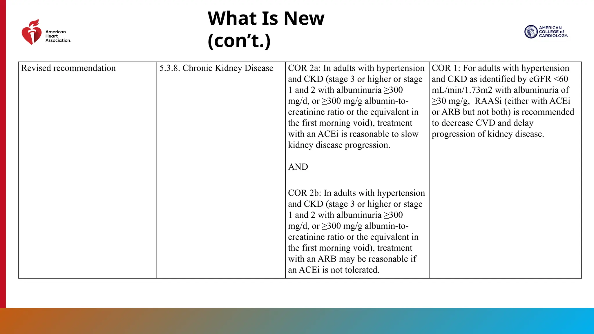 2025 High Blood Pressure Guideline Slide Set.pptx